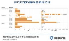 数字钱包接口：提升支付