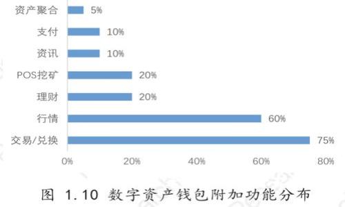 数字钱包硬件：未来金融的安全护航者