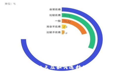 :
数字硬钱包的优缺点及如何选择最适合你的硬钱包