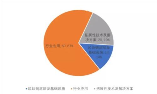 : 如何安全设置和使用加密数字钱包：详细操作步骤与图解指南