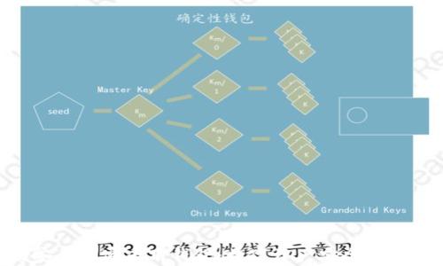 
imkey安全加密专用钱包：数字资产安全的最佳选择