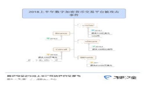   
baioti全面解析数字钱包的优势与应用：发放200元的真实案例/baioti

关键词：  
数字钱包, 发放200元, 电子支付, 金融科技/guanjianci

在当今数字经济迅猛发展的时代，数字钱包作为一种新兴的支付工具，以其便捷、安全的特点，逐渐成为人们日常生活中不可或缺的一部分。最近，有关数字钱包发放200元的消息引起了广泛关注，本文将深入剖析数字钱包的优势、实际应用，以及此次发放事件的意义。

数字钱包的基本概念
数字钱包是一种用于储存用户支付信息的电子设备或在线应用程序，主要功能包括保存信用卡、借记卡信息，进行线上支付、转账、收款等。在数字经济日益发展背景下，数字钱包的使用频率持续攀升，成为许多年轻人和企业主的首选支付工具。

数字钱包的工作原理简单明了：用户将自己的银行卡、信用卡等支付信息存储在数字钱包中，通过手机或其他设备进行支付，无需使用实物现金或实体卡片。这一模式在提升支付速度、降低交易成本的同时，也极大地方便了用户的生活。

数字钱包的优势
1. 方便快捷：数字钱包的最大优势是用户可以在任何时间、任何地点进行支付。无论是在线购买商品，还是在超市、餐厅中进行付款，用户只需打开手机应用程序，便可完成支付。

2. 安全性高：数字钱包通常采用加密技术和多重身份验证手段，确保用户的支付信息和资金安全。此外，很多数字钱包还提供了防欺诈监测机制，可以及时捕捉到可疑交易。

3. 便于管理：用户可以通过数字钱包对消费记录进行全面管理，随时查看每一笔交易的详细信息。例如，用户可以一目了然地掌握自己的消费习惯，合理安排财务，有效控制支出。

4. 多种支付方式：现代数字钱包不仅支持信用卡和借记卡支付，还可与银行账户、电子货币（如比特币）相连接，用户可以根据需要灵活选择。此外，很多数字钱包还与商家合作，提供优惠、折扣等促销活动。

发放200元的数字钱包事件解析
最近，一项关于数字钱包发放200元的活动引起了公众的高度关注。此次活动不仅是数字钱包运营商为了吸引更多用户而推出的促销措施，同时也反映了数字货币的应用潜力。

该事件可以从几个方面进行分析：
首先，这种发放活动很大程度上是为了增加用户注册和使用数字钱包的动力。通过赠送200元，用户可以更直观地感受数字钱包的便利，进而提高其使用率。

其次，这一活动也可能是运营商在市场竞争中寻求突破的一种方式。在众多竞争者中，如何能够吸引用户成为关键，而200元的直接奖励无疑是一个非常有效的手段。

最后，从用户的角度来看，获得200元的数字钱包无疑是一种经济利益的体现，同时也激励了用户尝试新技术、新产品，推动了金融科技的普及。

问题讨论

1. 数字钱包的安全性如何保障？
数字钱包的安全性是用户在使用过程中最为关心的问题之一。为了保障用户的资金安全，数字钱包运营商通常会采取多种措施：

首先，多重身份验证是基本的安全保障措施。用户在进行支付或转账时，往往需要通过手机短信、电子邮件或其他方式接收验证码。这一道程序有效地阻止了未授权的交易，提升了账户的安全性。

其次，加密技术在数字钱包中扮演者至关重要的角色。用户的支付信息和资金交易会经过高强度的加密，只有经过授权的用户才能解密和查看这些信息，从而防止黑客的攻击和数据泄露。

除了这些技术手段，数字钱包的运营商还需要不断监控交易行为，利用人工智能技术对可疑交易进行实时监测。一旦发现异常情况，及时对账户进行冻结，确保用户的财产安全。

最后，用户在使用数字钱包的过程中，也应采取安全措施。如定期更改密码，不随意分享账号信息，保障个人信息的隐私。

2. 数字钱包的使用场景有哪些？
数字钱包的应用领域相当广泛，涉及到生活的方方面面：

首先，在购物方面，数字钱包可以方便大家在线购物。无论是电商平台下单还是线下商店付款，使用数字钱包都能提高交易的便利性。此外，许多消费者会利用数字钱包享受商家的优惠活动，提高购的性价比。

其次，在社交场合，数字钱包也被广泛应用。用户可以轻松在朋友间进行现金转账，或者支付聚餐费用。社交场合的数字钱包支付使得结算变得更加简单高效，减少了传统现金交易中可能产生的奇怪尴尬。

再者，在企业之间的业务交易中，数字钱包也展现了卓越的便利性。企业通过数字钱包进行跨地区、跨国转账，速度快，费用低，符合慢慢国际化的商业需求。

3. 与传统支付手段相比，数字钱包的优势何在？
相较于传统的支付方式，数字钱包具有无可比拟的优势：

首先，数字钱包可以实现快速支付。用户只需轻松点击手机应用，便可完成支付；而传统支付方式往往需要等待更长时间，比如刷卡、找零等。

其次，数字钱包具有更高的安全性。数字钱包通过加密和安全协议保护用户的信息，而传统支付可能会遭遇银行卡信息泄露、盗刷等风险。

此外，数字钱包的便捷性同样无法忽视。用户只需携带一部手机，便能完成所有支付，而传统支付往往需要携带现金、银行卡。尤其是在疫情之后，更多的人倾向于无接触支付，从而推动了数字钱包的普及。

4. 数字钱包会取代现金和信用卡吗？
对于数字钱包是否会取代现金和信用卡这一问题，业内人士的看法各不相同：

一些专家指出，随着技术的发展和市场的变化，数字钱包在未来有可能取代部分现金和信用卡的使用。尤其是年轻一代，他们更习惯于采用移动支付工具，无论是线上消费还是线下支付。

然而，现金和信用卡的作用仍然不可忽视。在一些特定的退休人群、低收入家庭或者地方支付的环境中，现金依然是一种主要的支付形式。同时，信用卡所提供的短期借贷、消费积分等特性，在某种程度上是数字钱包所无法替代的。

综上所述，数字钱包虽然在不断普及和发展，但取代现金和信用卡并非一朝一夕的事，它们将在未来的支付生态中协同发展，为用户提供多样化的支付选择。

总结而言，数字钱包的崛起是数字经济发展的一部分，它将继续为我们带来更为便捷的支付体验。此次发放200元的活动，既是数字钱包运营企业吸引用户的策略，也是推动这一金融科技普及的有效手段。随着数字钱包的逐渐普及，未来的支付方式将越来越灵活多样。