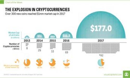 高端区块链钱包开发：提升数字资产安全性的最佳选择
