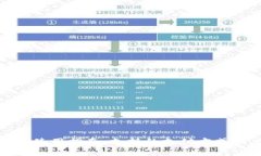 : 数字钱包使用指南：支持