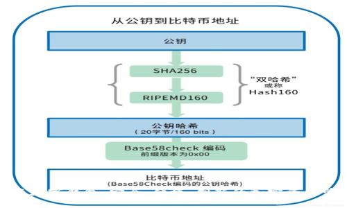 外星链云数字钱包：安全、便捷、创新的加密资产管理工具