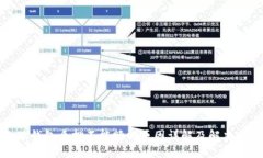 小狐钱包质押不能赎回原因详解及解决办法