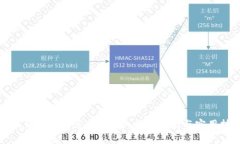 小狐钱包如何兑换Swap：全面指南与实用技巧