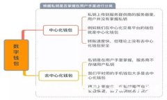 : 加密货币钱包全解析：如何选择安全、便捷的数