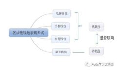 小狐钱包手机版官网下载及使用指南