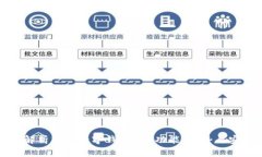 全面解析加密数字钱包UB：功能、优势与安全性