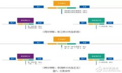 很高兴为您提供关于如何关闭钱包加密的详细说