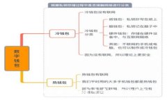 怎样通过姓名创建专属数