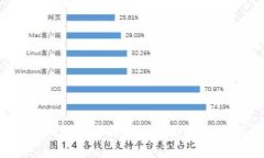  小狐钱包在中国地区的支持状况解析
