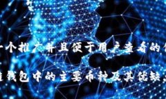 思考一个推广并且便于用户查看的优秀  区块链钱
