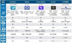 数字钱包硬件图片大全的