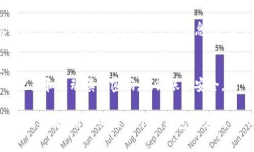 重置小狐钱包的密码的步骤通常包括以下几个步骤，具体可能会因为应用版本或系统更新而有所不同。一般来说，你可以按照以下步骤操作：

### 步骤一：打开小狐钱包应用
首先，在你的手机上找到并打开小狐钱包的应用程序。

### 步骤二：进入登录界面
如果你已经登录，需先退出当前账户，返回到登录界面。在登录界面，你会看到“忘记密码”或相似的选项。

### 步骤三：选择“忘记密码”
点击“忘记密码”后，系统会引导你进行重置密码的步骤。这通常会要求你输入与账户相关的手机号码或电子邮箱。

### 步骤四：验证身份
根据系统的要求，进行身份验证。这可能包括：
- 接收短信验证码
- 邮箱确认链接
- 答复安全问题

确保你能够访问你的手机或邮箱，以便接收验证码或链接。

### 步骤五：设置新密码
完成身份验证后，你将被引导到设置新密码的页面。在这里，你可以输入新的密码，请确保新的密码符合安全标准（例如，包含字母和数字，长度不少于8个字符等）。

### 步骤六：确认新密码
输入新密码后，通常需要再次输入以确认。确保两次输入一致。

### 步骤七：登录
设置完新密码后，返回到登录界面，输入你的账户信息和新的密码进行登录。

### 常见问题解答
#### 1. 如果我的手机丢失了，如何重置密码？
如果你无法访问你注册的手机号码，可以尝试联系小狐钱包的客服，提供相关身份验证信息，以便他们协助你重置密码。

#### 2. 我忘记了注册时使用的邮箱或手机号码怎么回事？
这时候你可能需要提供更详细的信息以帮助客服确认你的身份，例如使用过的交易记录等。

#### 3. 如何设置一个强密码？
一个强密码应包含大写字母、小写字母、数字和特殊符号，尽量避免使用容易被猜到的个人信息，如生日或姓名。

#### 4. 是否可以使用密码管理工具来管理我的密码？
当然可以，使用密码管理工具不仅能帮你生成复杂密码，还能记录和自动填写密码，提高账户安全。

希望以上信息能帮助你成功重置小狐钱包的密码！如果遇到任何问题，请务必联系小狐钱包的客服中心，他们能提供更为详细的指导和帮助。