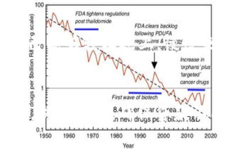   数字钱包贷款，听说是“闪电借款”的小精灵？ /   
 guanjianci 数字钱包, 贷款, 小额贷款, 在线借款 /guanjianci   

引言：数字钱包与贷款的“奇妙相遇”  
在这个数字化飞速发展的时代，还是有很多小伙伴在资金周转上碰到了一些“小烦恼”。如果你打开手机，看到了一个名为“数字钱包”的应用，又听说它可以快速贷款，那你可能心里会冒出一个问题：“数字钱包贷款，真的吗？”这就像是点开了一扇通往新世界的大门，背后是否隐藏着神秘与陷阱？决定开始探索这个话题之前，让我们先打个比方，数字钱包贷款就像是一位沉默寡言的朋友，他在关键时刻给你提供了支持，但有时又会让你感到疑虑万千。

数字钱包：只是一个口袋，还是一个金库？  
提到“数字钱包”，很多人的第一反应就是NFC支付、二维码、转账等功能。其实，它的功能远不止于此。可以说，数字钱包的本质是为你提供一个更加便利的金融管理工具，像口袋一样即可存放现金、提现，也可用于获取小额贷款。想象一下，有一天你走在路上，突然来了笔意外支出，你也许恰巧拥有这个“口袋”，于是用它来借点小钱，够不够就像打了一场运气，我说的没错吧？

数字钱包贷款的真相：好处与风险并存  
好吧，扯了这么多，我们来聊一聊数字钱包贷款究竟是怎样的存在。它的出现无疑给很多需要快速资金的人带来了福音。想象一下，灵活的小额贷款能够帮助你解决突发情况，简直像是编程高手写出来的“函数”！不过，借贷这事儿就像是双刃剑，该低调的时候一定要低调，不然一不小心就可能被利息绊住脚。

快速审批，让烦恼不如烟花般消散  
想象一下，繁琐的贷款流程就像是一头大象，笨重且难以掌控。而数字钱包贷款的快速审批就像是一个散步的花仙子，轻松地为你带来了简便的申请流程。你只需几分钟时间，再加上简单的身份证明，就能完成申请。没错！说实话，想像一下花费几分钟时间就能借到小额资金，是不是觉得像是在做减法，给生活减轻了点负担？

额度与利率的奥秘——神秘面纱下的数字游戏  
每一次贷款的额度与利率，都是一次独特的数字游戏。不同的数字钱包平台在额度与利率上都有自己的标准。通常情况下，它们会根据你的信用记录以及还款能力来决定。乍一听，“这不是在挑战数学能力吗？”，但其实大家只需要了解几点就好。谁说借款像复杂的数学题，其实总结起来就是：信用良好，就能获得更高的额度和更低的利率！这样听起来是不是更简单些？

隐性费用，防不胜防的小陷阱  
然而，生活总是充满惊喜，也免不了小陷阱。这一点在借款上显得尤为突出。某些数字钱包平台可能隐藏一些隐性费用，像小猫一样悄悄地溜到你面前，一旦不小心，就“咬”了你一口。为了避免这样的情况，我们推荐每个用户仔细阅读合同条款，及时与客服沟通。相信我，多花几分钟在这里，能帮你省下不少小钱。

如何选择合适的数字钱包贷款平台？  
选择合适的贷款平台就像选择一个好朋友，既要看“颜值”，也要看“内涵”。一开始，我们可以根据口碑、用户评价、使用界面等进行初步选择。随后再深究它的利率、服务、还款方式等细节。记住，币在钱包，人得心安，选择也得谨慎啊！

贷款后的心态：还款与理财的“平衡术”  
借了钱心里愧疚吗？这是很多人都会一再自问的。不如把它想象成是运动一样，你要努力地学习如何将它还回去。无论如何，借贷只是短暂的“借用”，最终还是需要还款。我的建议是，制定好每月还款的计划，保证自己能够轻松还上。慢慢来，毕竟谁还没点小烦恼呢？

总结：数字钱包贷款的未来展望  
在结束之前，不妨回归我们的主题“数字钱包贷款，真的还是假的”——在某种程度上，它是确实存在的；而且在越来越多的智慧金融技术助力下，借款的体验会越来越好。但小伙伴们也不能放松警惕，平衡好现金流，做好预算，确保贷款不成为你生活的小“负担”。未来的数字钱包贷款或许会变得更加智能化，像秋天的第一场雪，来得悄无声息，然而却能带来难以估量的变化。就让我们一起期待这个美好的未来吧！