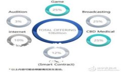 酷尔币如何提现到小狐钱