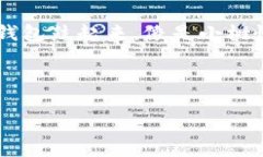 区块链钱包：数字资产的