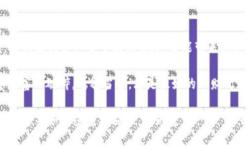   区块链钱包：您的数字资产保险箱，第一步轻松下载安装！ / 

 guanjianci 区块链, 钱包, 下载, 数字资产 /guanjianci 

引言：数字资产时代的必需品
在这个信息化飞速发展的时代，数字资产如雨后春笋般涌现。你是否已经听说过“区块链钱包”？它是一个存放和管理您数字货币的保险箱，就像是您生活中不可或缺的钱包。随着比特币、以太坊等数字货币的普及，拥有一个安全的区块链钱包就成了每个数字货币用户的必修课。

然而，面对市场上琳琅满目的钱包选择，如何选择适合自己的区块链钱包，并轻松下载安装呢？接下来，我们将一起揭开区块链钱包的神秘面纱。

一、什么是区块链钱包？
区块链钱包就是一个存储和管理数字货币的工具，它允许用户接收、发送以及管理数字资产。可以把它想象成一个虚拟的保险箱，里面存放着您的“黄金”，只有您自己有钥匙，也就是私钥。

与传统钱包不同，区块链钱包并不存储您的货币，而是记录下您的相关交易信息和余额。它有多种形式，包括桌面钱包、移动钱包、网页钱包以及硬件钱包，每种类型都有其特定的优缺点。

二、钱包的类型及其下载方式
h41. 桌面钱包/h4
桌面钱包是一种安装在计算机上的软件钱包。这种钱包通常提供较高的安全性，因为它们一般需要联网使用，但其私钥保存在用户的计算机上。桌面钱包如“Exodus”、“Electrum”等，都是备受好评的选择。

h42. 移动钱包/h4
移动钱包是通过手机应用程序提供的，它们非常适合日常交易和小额支付。您可以在App Store或Google Play上找到一些流行的移动钱包，如“Coinomi”、“Trust Wallet”等。

h43. 网页钱包/h4
网页钱包通常是通过网络浏览器访问的，它的优点就是方便快捷，但安全性相对较低。常见的网站如“Coinbase”、“Binance”等，您只需在浏览器中输入网址即可访问。

h44. 硬件钱包/h4
如果您是重仓投资者，硬件钱包是最安全的选择。它们将私钥保存离线，可以大大降低黑客攻击的风险。常见的硬件钱包有“Ledger Nano S”和“Trezor”等。

三、如何下载安装区块链钱包
h41. 选择您的钱包类型/h4
根据您的需求选择适合的钱包类型。如果您只是偶尔交易，移动钱包或网页钱包可能是更好的选择；如果您是重仓投资者，则硬件钱包可提供更高的安全性。

h42. 官方渠道下载/h4
不管选择哪种钱包，切记选择官方渠道进行下载。无论是应用商店还是官方网站，通常都会有下载链接，确保您的钱包软件是真正的正版，避免因下载恶意软件而导致资产损失。

h43. 安装过程中的细节/h4
安装过程一般比较简单，按照提示一步步进行就可以。记得在软件安装完毕后，设置一个复杂的密码和安全问题，以增加安全性。

h44. 备份助记词/h4
许多钱包在创建时会提供助记词，切记保存好这个助记词！失去助记词相当于失去钱包，谁还想体验“一朝失利”的痛苦呢？

四、钱包使用中的小窍门
h41. 定期更新软件/h4
区块链技术不断发展，软件更新是必不可少的。定期检查钱包更新，确保您使用的版本是最新的，这样才能享受到最新的安全和功能。

h42. 不随意分享私钥/h4
无论您多信任一个人，都不要轻易分享您的私钥或助记词。就像您不会把钱包的密码告诉陌生人一样，保护好自己的数字资产才是明智之举。

h43. 开启双重认证/h4
支持双重认证的钱包可以大大提高安全性，在进行资金转移的时候，除了密码，您还需要输入短信或邮箱中的验证码，这样即便有人获得了您的密码，也无法轻易取走您的资产。

五、总结：守护数字财富，从这里开始
区块链钱包是管理您数字资产的重要工具，无论您是数字货币的新手，还是经验丰富的投资者，选择一个合适的钱包，不仅能为资产安全提供保障，还能带来更加丰富的使用体验。通过上面的方法和步骤，您一定可以顺利下载和使用您的区块链钱包。

最重要的是，记得保持警惕，保护好您的财富。毕竟，在这个数字时代，谁还没点小烦恼呢？不要让不小心的操作成为您财富的破碎，稳稳当当，才是最好的理财之道。祝您在区块链的世界中一帆风顺，财富增长！

在您的数字资产旅程中，要时常保持学习与探索的心态，随着技术的不断进步，新的钱包和安全策略也层出不穷。与其抱怨不如享受这段旅程，谁知道下一个“马云”是不是就在您的钱包里呢？