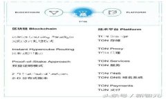   数字货币钱包的“围墙”