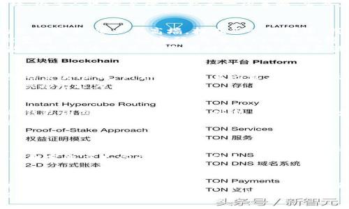   数字货币钱包的“围墙”：你需要了解的五大限制 / 
 guanjianci 数字货币, 数字钱包, 限制, 安全性, 交易费用 /guanjianci 

引言：数字货币钱包的神秘面纱
随着数字货币的潮流席卷而来，越来越多的人开始关注数字货币钱包。不少新手朋友在刚接触这个领域时，可能会被一堆术语和选项所迷惑，犹如在一片神秘的森林中探险，四周都是高耸入云的树木。不过，不用担心，今天我们就来揭开数字货币钱包的“围墙”，让你了解其中的限制，避免在这片森林中迷路。

限制一：交易费用的“隐形壁垒”
使用数字货币钱包进行交易，很多人可能会忽视一项重要的成本——交易费用。这种费用就像是在你耳边轻声细语的“隐形壁垒”，有时候不经意间就会吸走你的一部分财产。
不同的钱包和交易所收取的费用各不相同，有的可能是一笔固定费用，而有的则可能是按照交易金额的百分比来收取。想象一下，一个小小的交易，因为这看不见的费用而让你的收益缩水，实在让人“心塞”。
此外，网络繁忙时，手续费可能会瞬间飙升。如果你在交易高峰期时发起交易，就像是赶上了高峰期的地铁，根本没法坐上去。为了省钱，很多人选择等待，这也是一项策略，当然，这需要你耐得住性子。

限制二：安全性挑战的“高墙”
问你一个问题，谁还没点小烦恼呢？在这个数字化时代，安全性绝对是一个无法回避的话题。数字货币钱包的安全性直接关系到你的资产安全，像一个高墙，挡在了心里那份“我可以随意存取”的想法。
有些钱包采用了多重签名技术，增加了账户安全性。不过，很多用户却因为设置复杂而不愿意去了解。这有点像你家里的防盗门，虽然坚固，但一旦忘记密码，想要进门的你就得费一番功夫了。
而且，网络攻击的风险也随时存在，选择公有钱包时，你的资产面临的风险更高。对此，很多用户选择冷钱包，这就像把钱藏在自家保险箱里，安全可保，但取用时却显得不够灵活。

限制三：交易限制的“无形锁链”
有些用户在交易时，可能会发现自己账户里的数字货币无法自由交易，这便是“无形锁链”对你施加的限制。有些钱包会设定某种类型的交易限制，例如每次交易的最高额、最低额等，限制了用户的灵活性，产生了一种“我想做但又做不了”的挫败感。
想象一下，今天的晚餐想来份披萨却发现只能点素菜，这种感觉就有点不爽。在数字货币交易市场，有时你想在一段时间里灵活操作，但却无能为力。

限制四：功能与支持的“技术壁垒”
不同的数字货币钱包支持的功能和币种各不相同，犹如土壤肥沃的高原与贫瘠的沙漠一样。选择一个功能丰富、支持多种数字货币的钱包固然重要，但对于一些新手来说，“只支撑本土币种”的钱包可能就如同一座“不毛之地”。
在选择钱包的时候，除了你希望交易的币种，是否支持多种资产也是一个重要的考虑因素。毕竟，想要进行多次交易或不同的投资，总希望它能像个百宝箱，让你一一取用，怎么能浪费时间去找其他渠道呢？

限制五：法律法规的“笼罩”
你可能会觉得这有点“严肃”，但法律法规可不是小事，它像是笼罩在数字货币世界上的一层雾霭，模糊了人们对这个领域的认知。在一些国家，数字货币的使用可能面临监管限制，影响了用户的操作自由性。
例如，在某些地区，数字货币的交易和持有被严格限制，甚至禁止使用。这对于在该地区的用户来说，无疑是个令人沮丧的现实。他们的数字资产如同被囚禁的囚徒，难以获得应有的自由。

总结：选择钱包的“金钥匙”
综上所述，尽管数字货币钱包为我们提供了便利，但在选择时不能盲目跟风。要像一位老练的探险者一样，带上足够的信息与知识，才能顺利穿越这片“森林”。了解上面提到的五大限制，才能在投资的旅途中游刃有余。
在踏上数字货币之路之前，请确保你的钱包不仅是一个简单的“存储器”，更是你资产增值、资金自由的“金钥匙”。每一项选择，都是对未来的一次投资，而每一次思考，都能增加你在这片广阔市场中的安全感。希望今天的信息能为你打开新视野，帮助你在数字货币的探索旅程中，逐步迈向成功的彼岸。