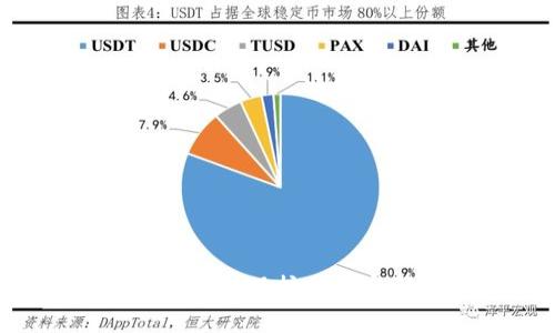 区块链硬件钱包的使用指南：像保护你的密码一样保护你的数字资产