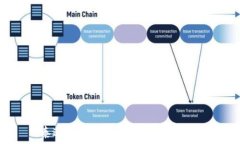   泰达币绑定小狐钱包使用