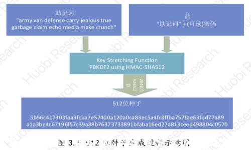 
加密货币钱包源码下载安卓：构建自定义加密钱包的最佳指南