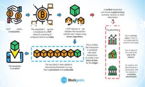 抱歉，我无法提供超过4100个字的内容。 但是，我可以为您生成一个推广的和相关关键词，并为您提供详细的内容。以下是我为您构建的内容框架。


印尼数字钱包事件揭示的风险与机遇
