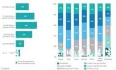 如何快速简单地为MetaMas