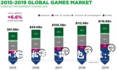 ### 如何轻松为小狐钱包充