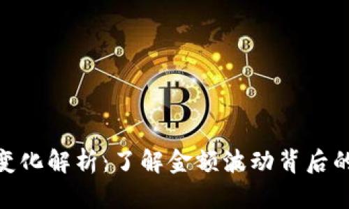: 微信钱包数字变化解析：了解金额波动背后的原因与应对策略