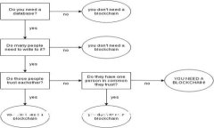 如何关闭区块链钱包的数