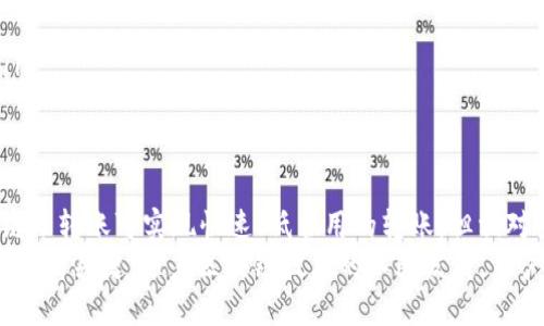   如何将ICE币安全转入区块链钱包？ / 

 guanjianci ICE币, 区块链钱包, 加密货币, 数字资产 /guanjianci 

---

要详细介绍如何将ICE币转入区块链钱包，我们将分成几个部分来说明整个过程。

什么是ICE币？
ICE币（Ice Token）是一种基于区块链技术的数字货币。它可能专注于某个特定的生态系统，旨在为用户提供便利的交易和参与工具。ICE币的发行可以基于公链或私链，其价值主要体现在其应用场景和用户需求上。
随着加密货币市场的发展，ICE币开始受到越来越多投资者的关注。它的流通一般在各大交易所进行，通过购买、转账等手段，用户可以获得ICE币并进行持有或交易。

什么是区块链钱包？
区块链钱包是用于存储和管理加密货币（如ICE币）的软件或硬件工具。它们允许用户接收、发送和查看其资产，同时确保用户的资金安全。
区块链钱包主要分为热钱包和冷钱包两种。热钱包是连接互联网的，适合频繁交易；而冷钱包是离线的，适合长期持有，提供更高级别的安全性。
不同类型的钱包如移动钱包、桌面钱包、网页钱包等都有各自的优缺点，用户在选择时应根据自己的需求做出决定。

如何将ICE币转入区块链钱包？
将ICE币转移到区块链钱包中需要几个步骤。首先，用户必须确保他们已经拥有一个支持ICE币的钱包。如果没有，用户需要下载或注册一个钱包，完成必要的认证。
具体步骤如下：
ol
    listrong选择合适的钱包：/strong选择一个支持ICE币的区块链钱包，确保其安全性和用户评价良好。/li
    listrong获取钱包地址：/strong在钱包中生成一个新的接收地址。该地址是用来接收ICE币的唯一标识。/li
    listrong进行资产转账：/strong在交易所或其他平台上，找到你的ICE币资产，选择转账功能，并输入你的区块链钱包地址。确认信息无误后，提交转账请求。/li
    listrong确认交易：/strong转账后，区块链网络需要确认交易。用户应在钱包中查看交易状态。/li
/ol

如何选择安全的区块链钱包？
选择安全的钱包是保护ICE币和其他数字资产的重要步骤。用户在选择钱包时应考虑以下几个方面：
ol
    listrong钱包的声誉：/strong研究并了解钱包的历史和用户反馈，选择声誉良好的钱包。/li
    listrong安全性：/strong检查钱包使用的安全机制，如双因素认证、加密存储等。/li
    listrong用户体验：/strong确保钱包的界面友好，易于操作，适合自己的使用习惯。/li
    listrong功能性：/strong不同的钱包提供不同的功能，如多币种支持、交易记录查看等，选择符合需求的钱包。/li
/ol

ICE币转账的常见问题
在转账过程中，用户可能会遇到几个常见的问题。了解这些问题及其解决方案可以帮助更顺利地进行交易。

问题1：转账后为什么ICE币未到账？
转账后ICE币未到账可能有多个原因：
ol
    listrong交易未确认：/strong区块链网络需要时间来确认交易，特别是在高峰期可能会稍有延迟。用户可以通过区块链浏览器查看交易状态。/li
    listrong地址错误：/strong如果用户在转账时输入了错误的钱包地址，ICE币将无法到账，这是一种不可逆的错误。/li
    listrong网络问题：/strong偶尔情况下，网络拥堵会导致交易延迟。用户可以耐心等待或联系相关交易平台了解情况。/li
/ol

问题2：如何处理转账失败或被拒绝的情况？
如果转账失败，用户应首先检查以下几个方面：
ol
    listrong确认地址：/strong确保收款地址准确无误。/li
    listrong检查余额：/strong确保账户中ICE币余额足够。/li
    listrong联系技术支持：/strong如有任何技术问题，及时联系钱包或交易所的客服寻求帮助。/li
/ol
大多数情况下，交易都可以通过平台的技术支持得到解决。

问题3：如何提高转账的安全性？
提高转账安全的一些建议包括：
ol
    listrong使用两步验证：/strong增加额外的安全性。/li
    listrong检查链接的真实性：/strong确保访问官网和钱包时使用的链接是安全的。/li
    listrong定期更新软件：/strong保持钱包及相关软件的更新，以获得最新的安全补丁。/li
/ol

问题4：ICE币是否可以通过链下方式转账？
链下转账（off-chain）通常指通过其他方式而非区块链直接转移资产的一种方法。ICE币的链下转账可实现快速、低费用的转账，但相对涉及的风险较高，因为不具备区块链生物不可篡改的特性。这通常适用于特定的平台或协议。
总之，选择可靠的钱包、保证安全措施，以及及时了解交易状态，是顺利将ICE币转入区块链钱包的关键。随着区块链技术的不断发展，用户在操作时要不断学习相关知识以适应变化。
