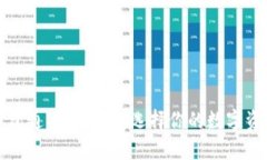各大加密钱包通用性探讨