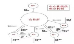 使用冷钱包安全存储数字