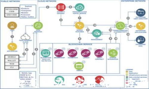 
小狐钱包用不起怎么办？实用解决方案与技巧分享